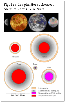 Zone de Texte: Fig. 1a : Les plantes rocheuses ;
Mercure Venus Terre Mars
 
