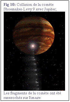 Zone de Texte: Fig 10: Collision de la comte 
Shoemaker-Levy 9 avec Jupiter;
 
Les fragments de la comte ont t 
rapprochs sur l'image
