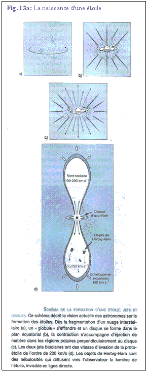 Zone de Texte: Fig. 13a: La naissance d'une toile
 
