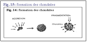 Zone de Texte: Fig. 15: formation des chondrites
 

