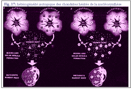 Zone de Texte: Fig. 17: htrognit isotopique des chondrites hrite de la nuclosynthse
 
