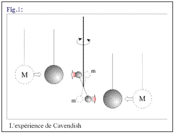 Zone de Texte: Fig.1: 
 
