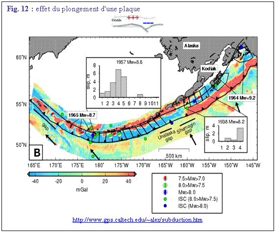 Zone de Texte: Fig. 12 : effet du plongement d'une plaque
 
 
http://www.gps.caltech.edu/~alex/subduction.htm
