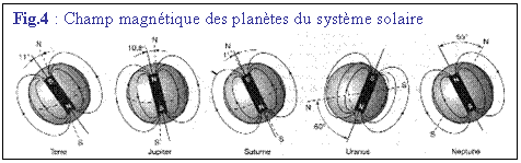 Zone de Texte: Fig.4 : Champ magntique des plantes du systme solaire
 
