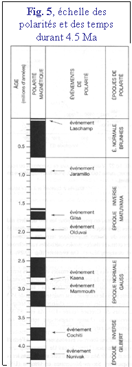 Zone de Texte: Fig. 5, chelle des polarits et des temps durant 4.5 Ma  