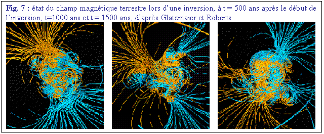 Zone de Texte: Fig. 7 : tat du champ magntique terrestre lors dune inversion,  t = 500 ans aprs le dbut de linversion, t=1000 ans et t = 1500 ans, daprs Glatzmaier et Roberts
           
