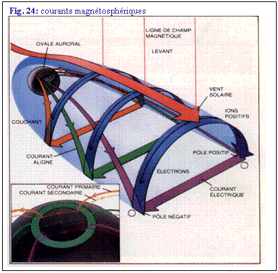 Zone de Texte: Fig. 24: courants magntosphriques
 
