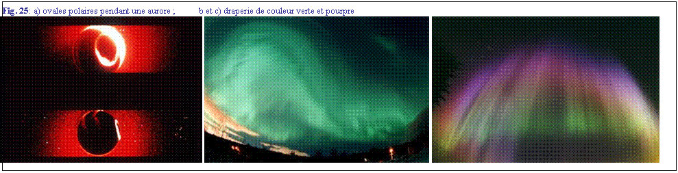 Zone de Texte: Fig. 25: a) ovales polaires pendant une aurore ;	 b et c) draperie de couleur verte et pourpre 
     
