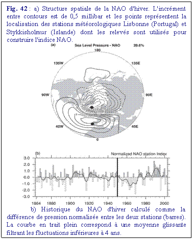 Zone de Texte: Fig. 42 : a) Structure spatiale de la NAO d'hiver. L'incrment entre contours est de 0,5 millibar et les points reprsentent la localisation des stations mtorologiques Lisbonne (Portugal) et Stykkisholmur (Islande) dont les relevs sont utiliss pour construire l'indice NAO.
 
	b) Historique du NAO d'hiver calcul comme la diffrence de pression normalise entre les deux stations (barres). La courbe en trait plein correspond  une moyenne glissante filtrant les fluctuations infrieures  4 ans. 

