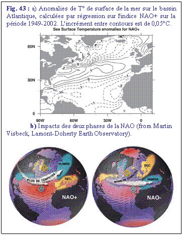 Zone de Texte: Fig. 43 : a) Anomalies de T de surface de la mer sur le bassin Atlantique, calcules par rgression sur l'indice NAO+ sur la priode 1949-2002. L'incrment entre contours est de 0,05C.
 
b) Impacts des deux phases de la NAO (from Martin Visbeck, Lamont-Doherty Earth Observatory).

   

