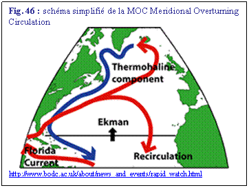 Zone de Texte: Fig. 46 : schma simplifi de la MOC Meridional Overturning Circulation 
 
http://www.bodc.ac.uk/about/news_and_events/rapid_watch.html
