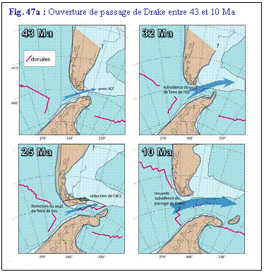 Zone de Texte: Fig. 47a : Ouverture de passage de Drake entre 43 et 10 Ma
 
