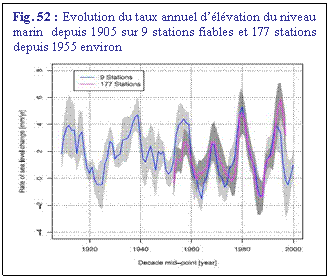 Zone de Texte: Fig. 52 : Evolution du taux annuel dlvation du niveau marin  depuis 1905 sur 9 stations fiables et 177 stations depuis 1955 environ
 
